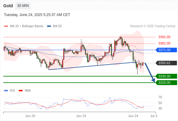 Analyst Views Chart