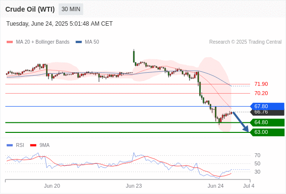 Analyst Views Chart