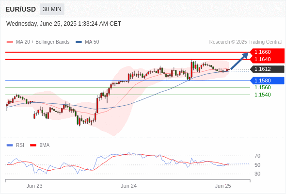 Analyst Views Chart