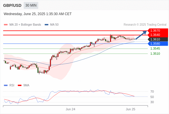 Analyst Views Chart
