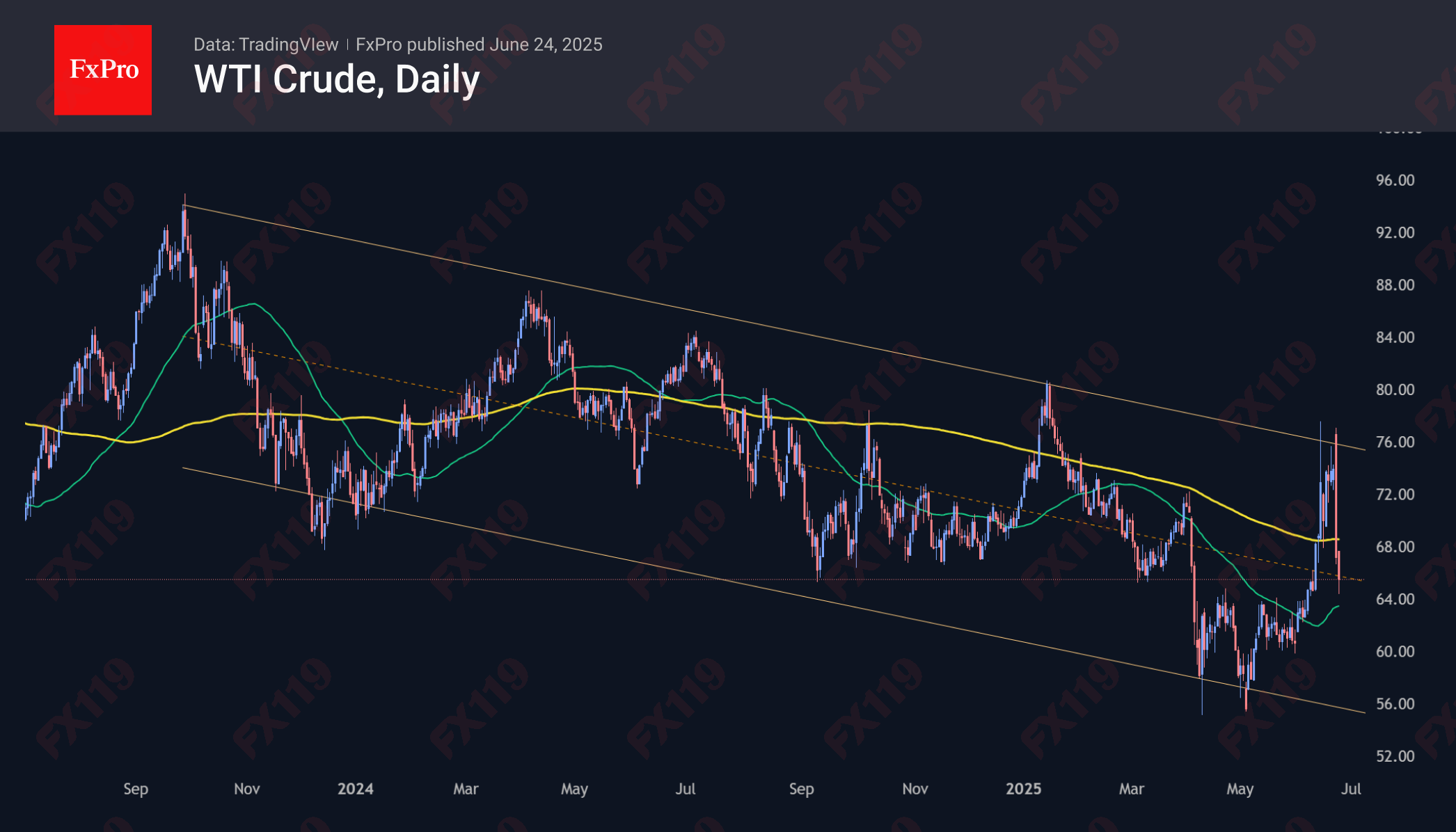 WTI 250624.png