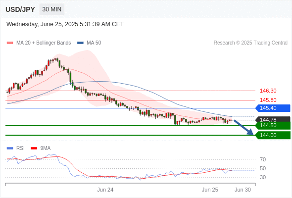 Analyst Views Chart