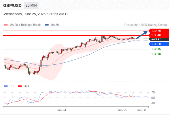 Analyst Views Chart