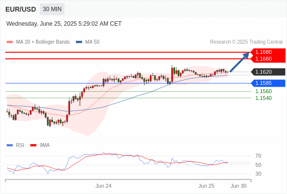 Analyst Views Chart