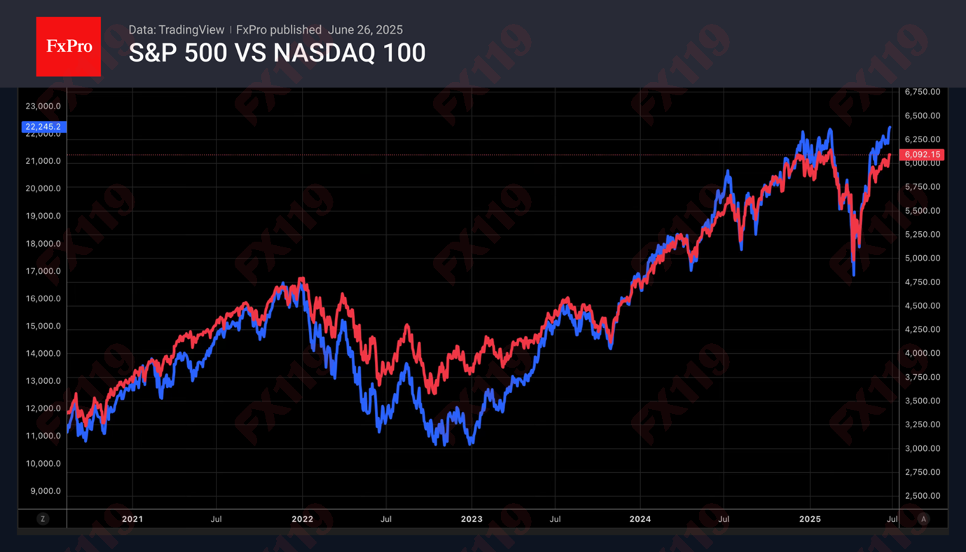 SPX vs NDX 250626.png