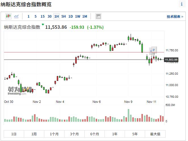 外汇119新闻