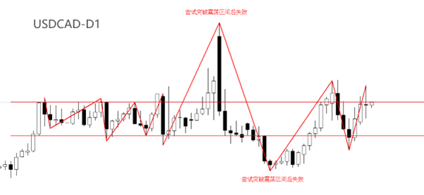 外汇119新闻